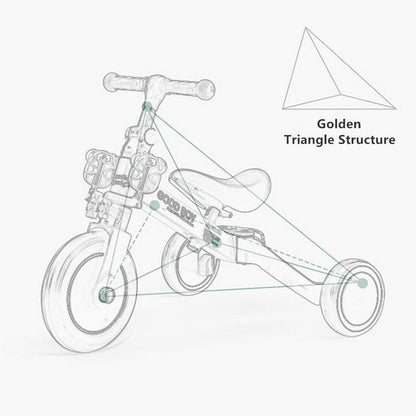 Diagram of a tricycle with a focus on the 'Golden Triangle Structure' on a white background.