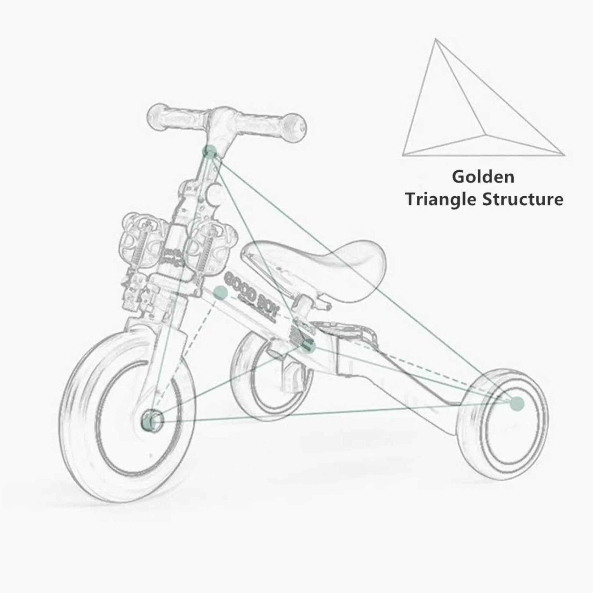 Line drawing of the toddler tricycle illustrating its stable "Golden Triangle Structure" frame design.